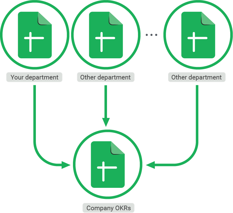 Okrs Template Google Sheets