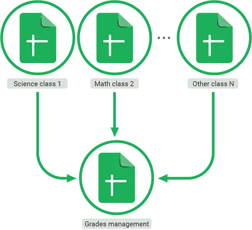 Class Sheets and Master Sheet Icons
