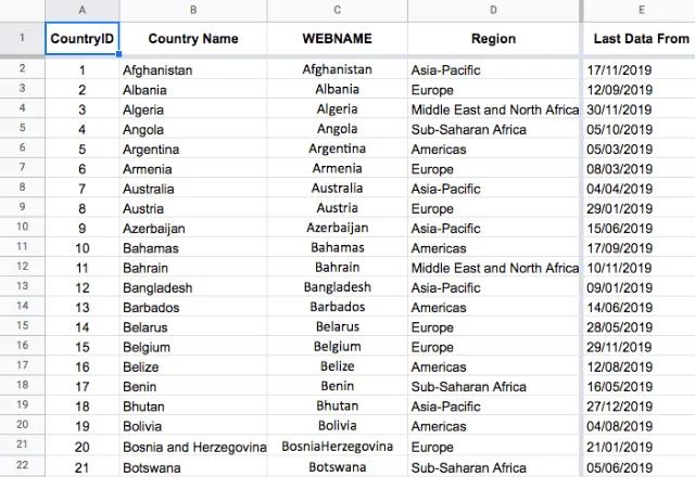 combine query with importrange dataset