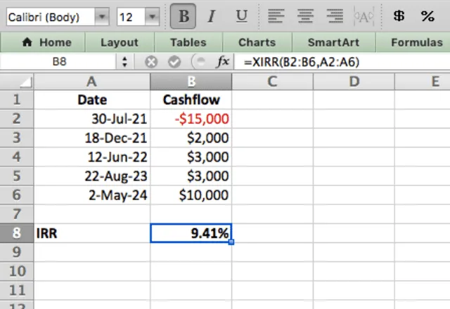 XIRR function Excel example 2