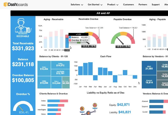 Finance Dashboard Templates – 2 finance dashboard 3. iDashboards