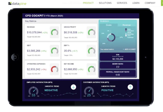 Finance Dashboard Templates – 3 finance dashboard 4. DataPine