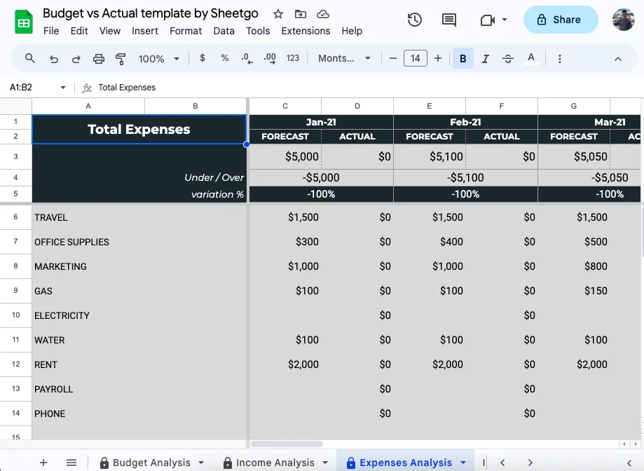 Budget vs actuals 7 Budget vs actuals 7