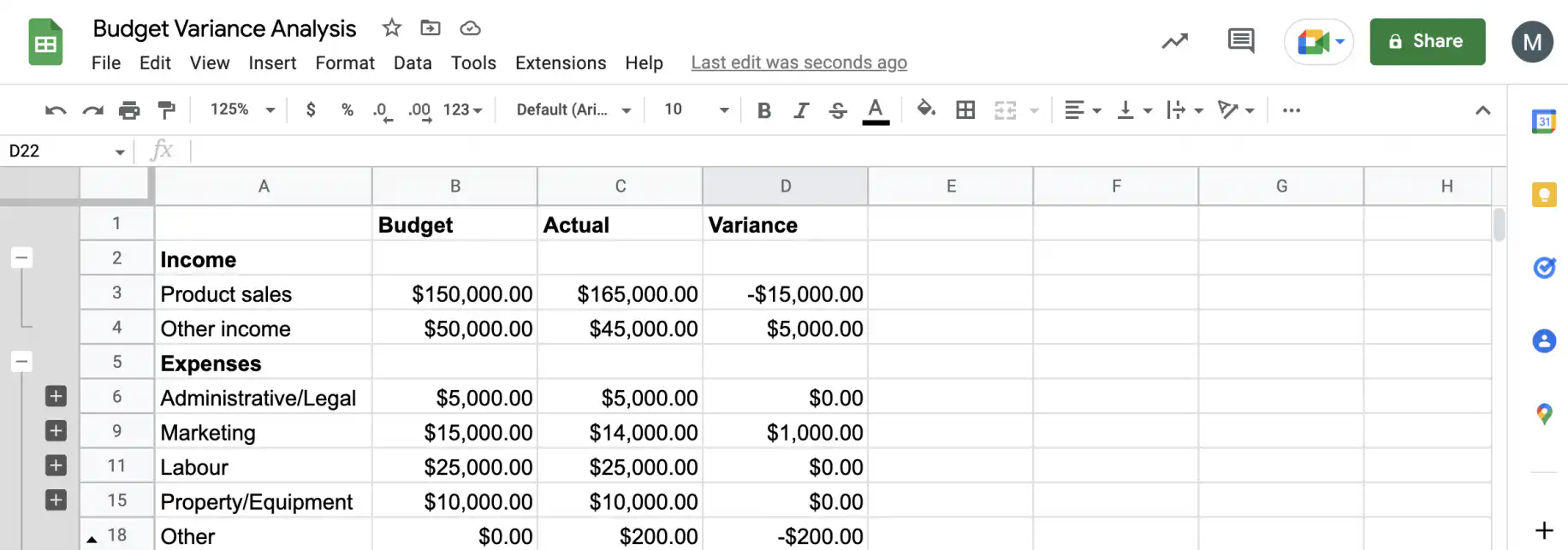 Exemple d'analyse des écarts budgétaires : colonne Variance avec -$15,000.00, $5,000.00, $1,000.00 et -$200.00
