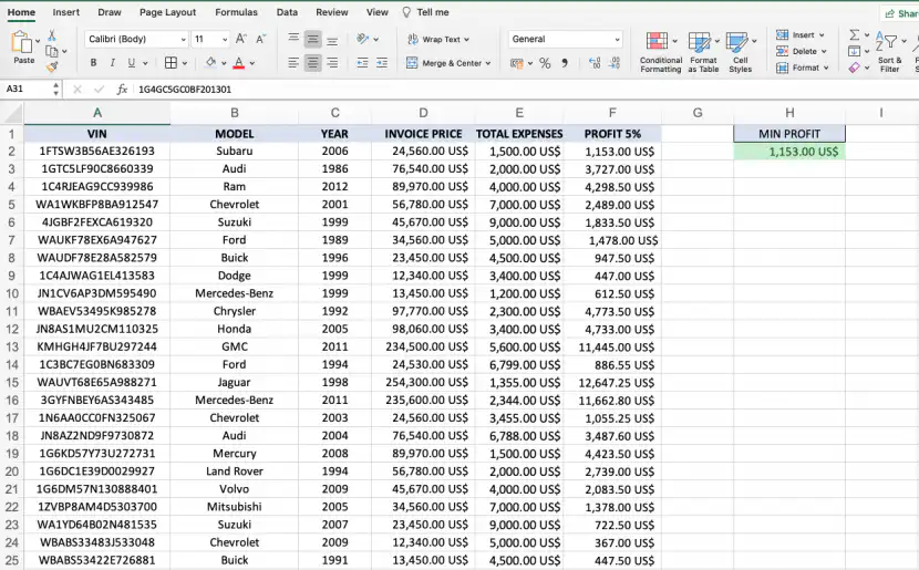 Formatação condicional no Excel com base em outra célula — Min Profit de US$ 1.153,00 adicionado na célula H2