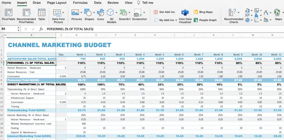 Hiperlink no Excel — planilha Channel Marketing Budget com a célula PERSONNEL (% OF TOTAL SALES) selecionada