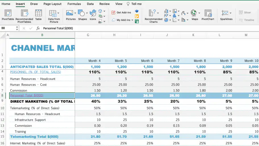Hiperlink de célula no Excel — célula Personnel Total $(000) agora sublinhada como link