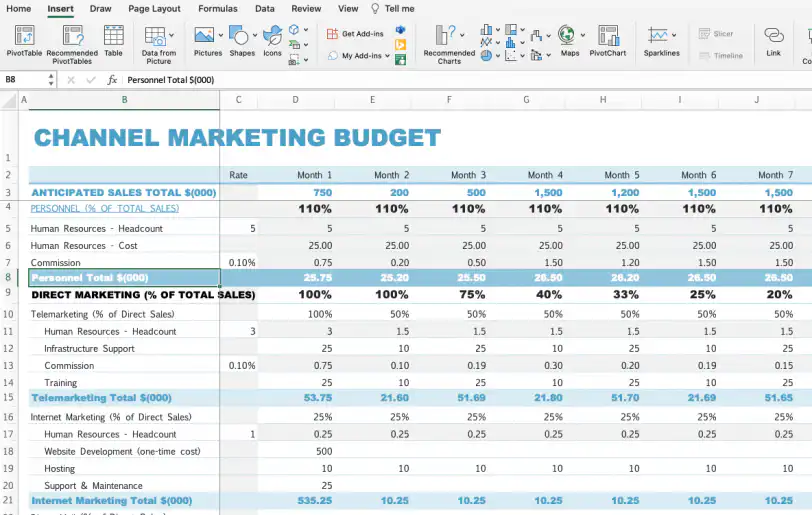 Hiperlink para outra célula no Excel — célula Personnel Total $(000) selecionada na linha 8