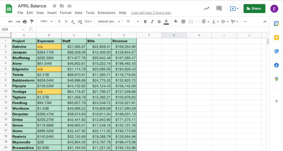 Google Sheets edit history — APRIL Balance spreadsheet with the Share button at the top right