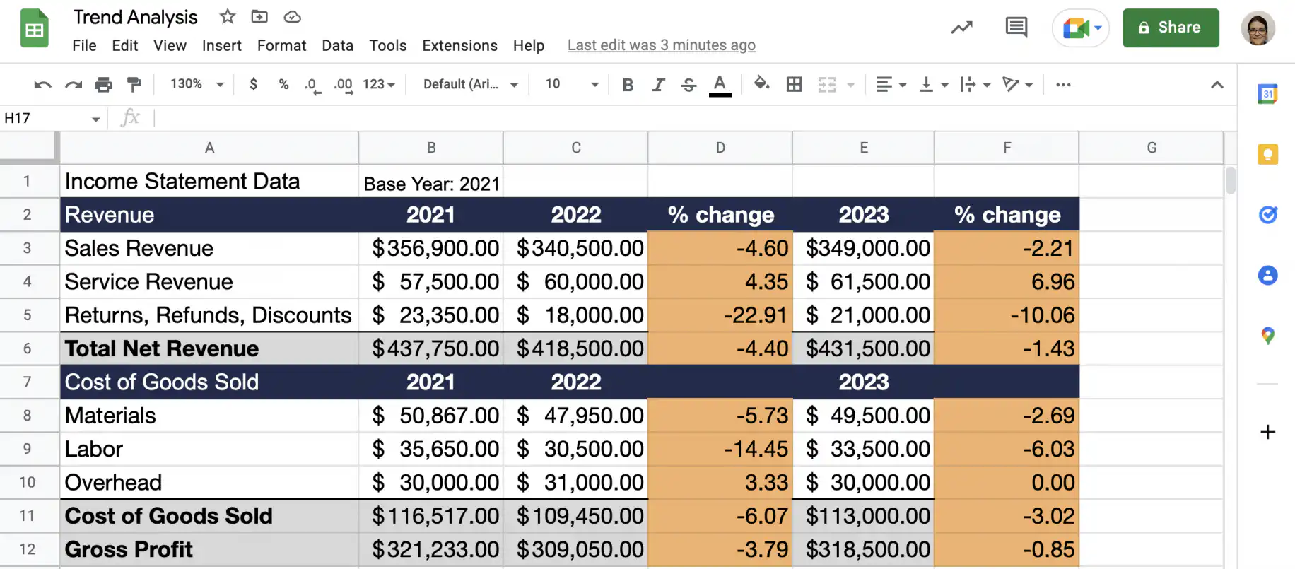 Analyse de tendance — compte de résultat avec colonnes de variation en % pour 2022 et 2023 par rapport à l'année de référence 2021