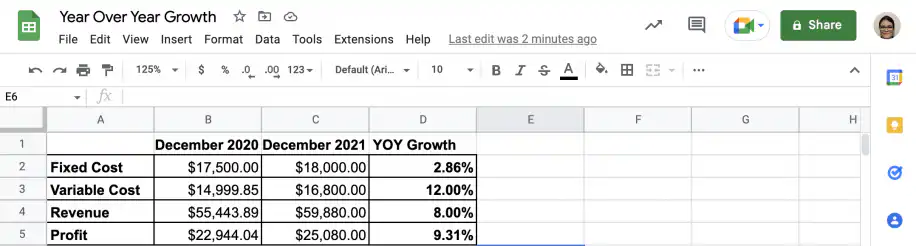 Croissance en glissement annuel de plusieurs métriques — 2.86%, 12.00%, 8.00% et 9.31% dans la colonne YOY Growth